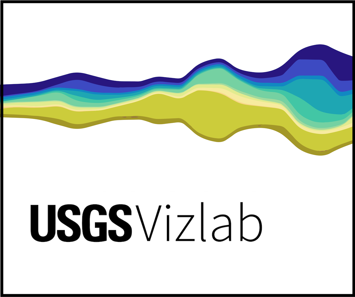 A banner for the USGS Vizlab water data visualization team featuring an abstract streamgraph that mimics flowing water.